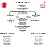 anda-yonetim-072025v2
